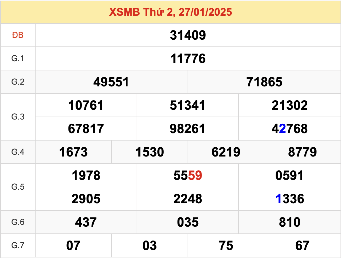 Cầu lô Bạch thủ MB 1 số duy nhất ngày 1/2/2025