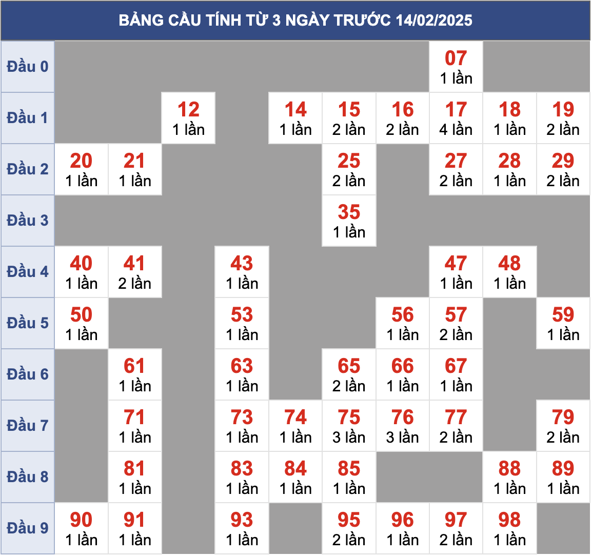 Biên độ cầu MB chạy liên tục trong 3 ngày đến 15/2/2025