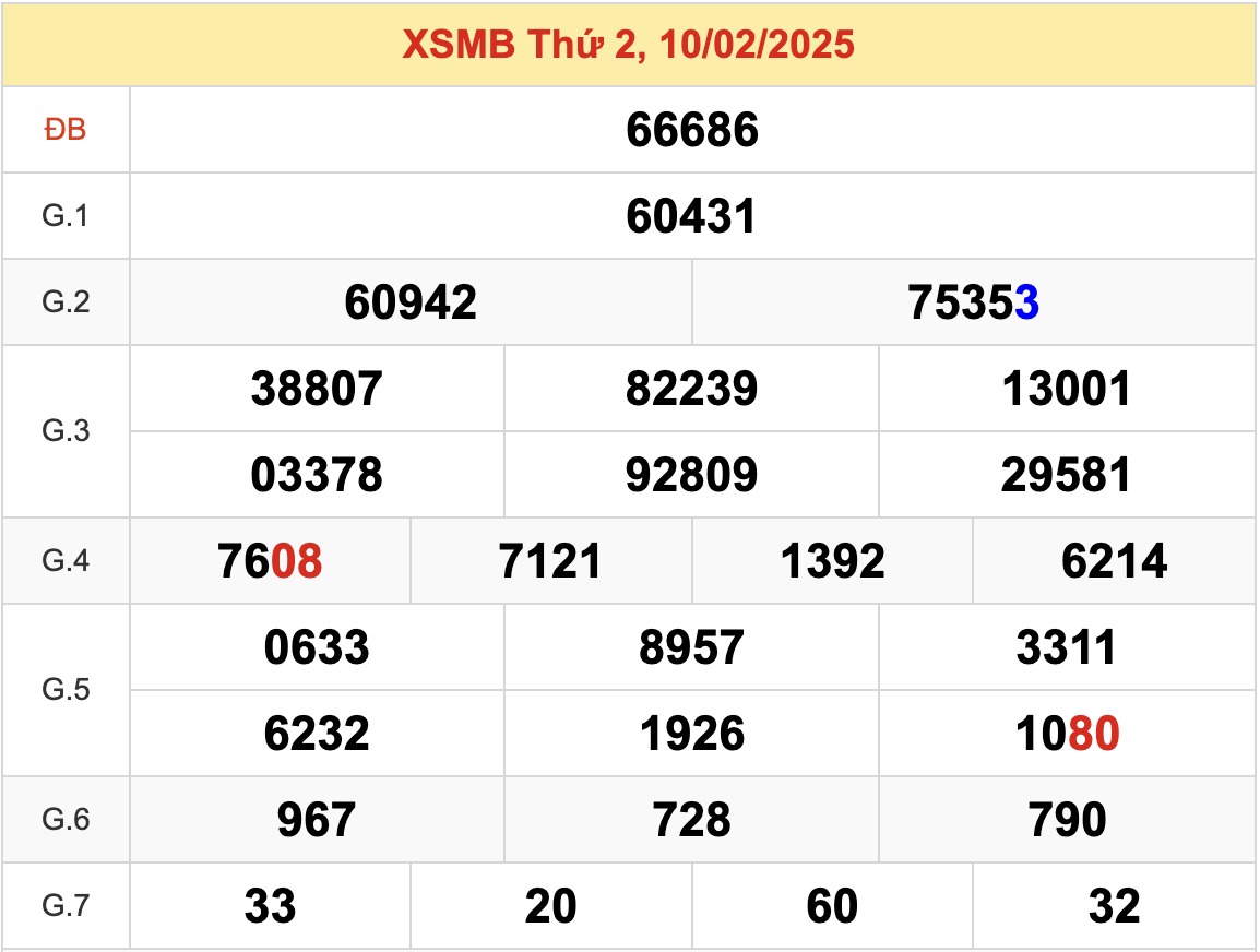 Cầu lô Bạch thủ MB 1 số duy nhất ngày 11/2/2025